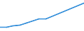 Information society indicator: Household internet connection type: broadband / Unit of measure: Percentage of households / Type of household: Single person / Geopolitical entity (reporting): Türkiye