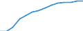 Information society indicator: Household internet connection type: broadband / Unit of measure: Percentage of households / Type of household: Single person with dependent children / Geopolitical entity (reporting): European Union - 27 countries (2007-2013)