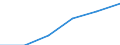 Information society indicator: Household internet connection type: broadband / Unit of measure: Percentage of households / Type of household: Single person with dependent children / Geopolitical entity (reporting): European Union - 25 countries (2004-2006)