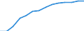 Information society indicator: Household internet connection type: broadband / Unit of measure: Percentage of households / Type of household: Single person with dependent children / Geopolitical entity (reporting): European Union - 15 countries (1995-2004)