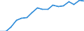 Information society indicator: Household internet connection type: broadband / Unit of measure: Percentage of households / Type of household: Single person with dependent children / Geopolitical entity (reporting): Belgium