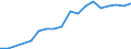 Information society indicator: Household internet connection type: broadband / Unit of measure: Percentage of households / Type of household: Single person with dependent children / Geopolitical entity (reporting): Bulgaria