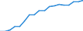 Information society indicator: Household internet connection type: broadband / Unit of measure: Percentage of households / Type of household: Single person with dependent children / Geopolitical entity (reporting): Czechia