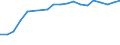 Information society indicator: Household internet connection type: broadband / Unit of measure: Percentage of households / Type of household: Single person with dependent children / Geopolitical entity (reporting): Denmark