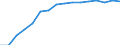 Information society indicator: Household internet connection type: broadband / Unit of measure: Percentage of households / Type of household: Single person with dependent children / Geopolitical entity (reporting): Germany