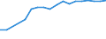 Information society indicator: Household internet connection type: broadband / Unit of measure: Percentage of households / Type of household: Single person with dependent children / Geopolitical entity (reporting): Estonia