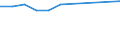 10 Beschäftigte und mehr / Verarbeitendes Gewerbe/Herstellung von Waren, Energieversorgung; Wasserversorgung; Abwasser- und Abfallentsorgung und Beseitigung von Umweltverschmutzungen / Ermöglicht den Beschäftigten Fernzugriff auf das unternehmenseigene E-Mail-System, auf Dokumente oder Software-Applikationen / Prozent der Unternehmen / Estland