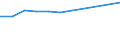 10 Beschäftigte und mehr / Verarbeitendes Gewerbe/Herstellung von Waren, Energieversorgung; Wasserversorgung; Abwasser- und Abfallentsorgung und Beseitigung von Umweltverschmutzungen / Ermöglicht den Beschäftigten Fernzugriff auf das unternehmenseigene E-Mail-System, auf Dokumente oder Software-Applikationen / Prozent der Unternehmen / Spanien