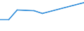 10 Beschäftigte und mehr / Verarbeitendes Gewerbe/Herstellung von Waren, Energieversorgung; Wasserversorgung; Abwasser- und Abfallentsorgung und Beseitigung von Umweltverschmutzungen / Ermöglicht den Beschäftigten Fernzugriff auf das unternehmenseigene E-Mail-System, auf Dokumente oder Software-Applikationen / Prozent der Unternehmen / Kroatien