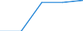 10 persons employed or more / Manufacturing, electricity, gas, steam and air conditioning; water supply, sewerage, waste management and remediation activities / Provide to the persons employed remote access to the enterprise's e-mail system, documents or applications / Percentage of the enterprises which use a computer / Denmark