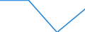 10 Beschäftigte und mehr / Verarbeitendes Gewerbe/Herstellung von Waren, Energieversorgung; Wasserversorgung; Abwasser- und Abfallentsorgung und Beseitigung von Umweltverschmutzungen / Ermöglicht den Beschäftigten Fernzugriff auf das unternehmenseigene E-Mail-System, auf Dokumente oder Software-Applikationen / Prozent der Unternehmen die Computer verwenden / Lettland