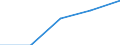 10 Beschäftigte und mehr / Verarbeitendes Gewerbe/Herstellung von Waren, Energieversorgung; Wasserversorgung; Abwasser- und Abfallentsorgung und Beseitigung von Umweltverschmutzungen / Ermöglicht den Beschäftigten Fernzugriff auf das unternehmenseigene E-Mail-System, auf Dokumente oder Software-Applikationen / Prozent der Unternehmen die Computer verwenden / Luxemburg