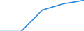 10 Beschäftigte und mehr / Verarbeitendes Gewerbe/Herstellung von Waren, Energieversorgung; Wasserversorgung; Abwasser- und Abfallentsorgung und Beseitigung von Umweltverschmutzungen / Ermöglicht den Beschäftigten Fernzugriff auf das unternehmenseigene E-Mail-System, auf Dokumente oder Software-Applikationen / Prozent der Unternehmen die Computer verwenden / Finnland