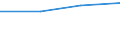 0 bis 1 Beschäftigter / Alle Aktivitäten, ohne Finanzsektor / Unternehmen, die kostenpflichtige Cloud Computing Dienste (CC-Dienste) über das Internet beziehen / Prozent der Unternehmen / Schweden