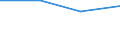 From 0 to 1 person employed / All activities, without financial sector / Buy office software (e.g. word processors, spreadsheets, etc.) (as a CC service) / Percentage of enterprises buying CC services / Sweden