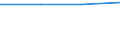 From 0 to 1 person employed / All activities, without financial sector / Buy hosting for the enterprise's database (as a CC service) / Percentage of enterprises / Sweden