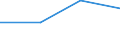 From 0 to 1 person employed / All activities, without financial sector / Buy hosting for the enterprise's database (as a CC service) / Percentage of enterprises buying CC services / Portugal