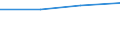 From 0 to 1 person employed / All activities, without financial sector / Buy hosting for the enterprise's database (as a CC service) / Percentage of enterprises where persons employed have access to the internet / Portugal