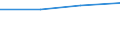 0 bis 1 Beschäftigter / Alle Aktivitäten, ohne Finanzsektor / Unternehmen, die den Betrieb von Unternehmensdatenbanken als CC-Dienst kaufen / Prozent der Unternehmen, in denen Beschäftigte Zugang zum Internet haben / Portugal