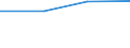 0 bis 1 Beschäftigter / Alle Aktivitäten, ohne Finanzsektor / Unternehmen, die die Speicherung von Daten als CC-Dienst kaufen / Prozent der Unternehmen / Schweden