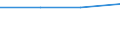 From 0 to 1 person employed / All activities, without financial sector / Buy finance or accounting software applications (as a CC service) / Percentage of enterprises / Sweden