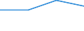 From 0 to 1 person employed / All activities, without financial sector / Buy Customer Relationship Management (CRM) software (as a CC service) / Percentage of enterprises / Portugal