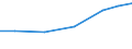 10 persons employed or more / Manufacturing, electricity, gas, steam and air conditioning; water supply, sewerage, waste management and remediation activities / Buy cloud computing services used over the internet / Percentage of enterprises / European Union - 27 countries (from 2020)