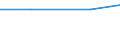 Size classes in number of persons employed: 10 persons employed or more / Statistical classification of economic activities in the European Community (NACE Rev. 2): Manufacturing, electricity, gas, steam and air conditioning supply; water supply and construction / Information society indicator: Enterprises using paid cloud computing services used over the internet / Unit of measure: Percentage of enterprises / Geopolitical entity (reporting): European Union - 15 countries (1995-2004)