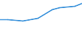 Size classes in number of persons employed: 10 persons employed or more / Statistical classification of economic activities in the European Community (NACE Rev. 2): Manufacturing, electricity, gas, steam and air conditioning supply; water supply and construction / Information society indicator: Enterprises using paid cloud computing services used over the internet / Unit of measure: Percentage of enterprises / Geopolitical entity (reporting): Euro area (EA11-1999, EA12-2001, EA13-2007, EA15-2008, EA16-2009, EA17-2011, EA18-2014, EA19-2015, EA20-2023, EA21-2026)