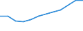 Size classes in number of persons employed: 10 persons employed or more / Statistical classification of economic activities in the European Community (NACE Rev. 2): Manufacturing, electricity, gas, steam and air conditioning supply; water supply and construction / Information society indicator: Enterprises using paid cloud computing services used over the internet / Unit of measure: Percentage of enterprises / Geopolitical entity (reporting): Bulgaria