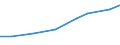 Size classes in number of persons employed: 10 persons employed or more / Statistical classification of economic activities in the European Community (NACE Rev. 2): Manufacturing, electricity, gas, steam and air conditioning supply; water supply and construction / Information society indicator: Enterprises using paid cloud computing services used over the internet / Unit of measure: Percentage of enterprises / Geopolitical entity (reporting): Germany