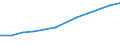 Size classes in number of persons employed: 10 persons employed or more / Statistical classification of economic activities in the European Community (NACE Rev. 2): Manufacturing, electricity, gas, steam and air conditioning supply; water supply and construction / Information society indicator: Enterprises using paid cloud computing services used over the internet / Unit of measure: Percentage of enterprises / Geopolitical entity (reporting): Malta