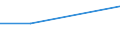 Size classes in number of persons employed: 10 persons employed or more / Statistical classification of economic activities in the European Community (NACE Rev. 2): Manufacturing, electricity, gas, steam and air conditioning supply; water supply and construction / Information society indicator: Enterprises using paid cloud computing services used over the internet / Unit of measure: Percentage of enterprises / Geopolitical entity (reporting): Albania