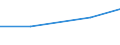 Size classes in number of persons employed: 10 persons employed or more / Statistical classification of economic activities in the European Community (NACE Rev. 2): Manufacturing, electricity, gas, steam and air conditioning supply; water supply and construction / Information society indicator: Enterprises using paid cloud computing services used over the internet / Unit of measure: Percentage of the enterprises which use a computer / Geopolitical entity (reporting): Estonia
