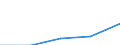 Size classes in number of persons employed: 10 persons employed or more / Statistical classification of economic activities in the European Community (NACE Rev. 2): Manufacturing, electricity, gas, steam and air conditioning supply; water supply and construction / Information society indicator: Enterprises using paid cloud computing services used over the internet / Unit of measure: Percentage of the enterprises which use a computer / Geopolitical entity (reporting): Latvia