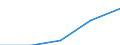 Size classes in number of persons employed: 10 persons employed or more / Statistical classification of economic activities in the European Community (NACE Rev. 2): Manufacturing, electricity, gas, steam and air conditioning supply; water supply and construction / Information society indicator: Enterprises using paid cloud computing services used over the internet / Unit of measure: Percentage of the enterprises which use a computer / Geopolitical entity (reporting): Slovenia