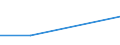 Size classes in number of persons employed: 10 persons employed or more / Statistical classification of economic activities in the European Community (NACE Rev. 2): Manufacturing, electricity, gas, steam and air conditioning supply; water supply and construction / Information society indicator: Enterprises using paid cloud computing services used over the internet / Unit of measure: Percentage of the enterprises which use a computer / Geopolitical entity (reporting): Serbia