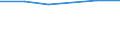 Size classes in number of persons employed: 10 persons employed or more / Statistical classification of economic activities in the European Community (NACE Rev. 2): Manufacturing, electricity, gas, steam and air conditioning supply; water supply and construction / Information society indicator: Enterprises using paid cloud computing services used over the internet / Unit of measure: Percentage of enterprises where persons employed have access to the internet / Geopolitical entity (reporting): Denmark