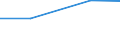 Size classes in number of persons employed: 10 persons employed or more / Statistical classification of economic activities in the European Community (NACE Rev. 2): Manufacturing, electricity, gas, steam and air conditioning supply; water supply and construction / Information society indicator: Enterprises using paid cloud computing services used over the internet / Unit of measure: Percentage of enterprises where persons employed have access to the internet / Geopolitical entity (reporting): Greece