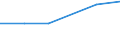 Size classes in number of persons employed: 10 persons employed or more / Statistical classification of economic activities in the European Community (NACE Rev. 2): Manufacturing, electricity, gas, steam and air conditioning supply; water supply and construction / Information society indicator: Enterprises using paid cloud computing services used over the internet / Unit of measure: Percentage of enterprises where persons employed have access to the internet / Geopolitical entity (reporting): Hungary