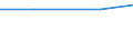 10 persons employed or more / Manufacturing, electricity, gas, steam and air conditioning; water supply, sewerage, waste management and remediation activities / Buy cloud computing services used over the internet / Percentage of enterprises / European Union - 15 countries (1995-2004)