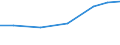 10 Beschäftigte und mehr / Verarbeitendes Gewerbe/Herstellung von Waren, Energieversorgung; Wasserversorgung; Abwasser- und Abfallentsorgung und Beseitigung von Umweltverschmutzungen / Unternehmen, die kostenpflichtige Cloud Computing Dienste (CC-Dienste) über das Internet beziehen / Prozent der Unternehmen / Euroraum (EA11-1999, EA12-2001, EA13-2007, EA15-2008, EA16-2009, EA17-2011, EA18-2014, EA19-2015, EA20-2023)