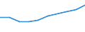 10 persons employed or more / Manufacturing, electricity, gas, steam and air conditioning; water supply, sewerage, waste management and remediation activities / Buy cloud computing services used over the internet / Percentage of enterprises / Bulgaria