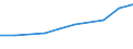 10 persons employed or more / Manufacturing, electricity, gas, steam and air conditioning; water supply, sewerage, waste management and remediation activities / Buy cloud computing services used over the internet / Percentage of enterprises / Czechia