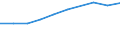 10 Beschäftigte und mehr / Verarbeitendes Gewerbe/Herstellung von Waren, Energieversorgung; Wasserversorgung; Abwasser- und Abfallentsorgung und Beseitigung von Umweltverschmutzungen / Unternehmen, die kostenpflichtige Cloud Computing Dienste (CC-Dienste) über das Internet beziehen / Prozent der Unternehmen / Dänemark