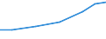 10 persons employed or more / Manufacturing, electricity, gas, steam and air conditioning; water supply, sewerage, waste management and remediation activities / Buy cloud computing services used over the internet / Percentage of enterprises / Germany