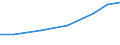 10 Beschäftigte und mehr / Verarbeitendes Gewerbe/Herstellung von Waren, Energieversorgung; Wasserversorgung; Abwasser- und Abfallentsorgung und Beseitigung von Umweltverschmutzungen / Unternehmen, die kostenpflichtige Cloud Computing Dienste (CC-Dienste) über das Internet beziehen / Prozent der Unternehmen / Deutschland