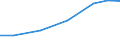 10 Beschäftigte und mehr / Verarbeitendes Gewerbe/Herstellung von Waren, Energieversorgung; Wasserversorgung; Abwasser- und Abfallentsorgung und Beseitigung von Umweltverschmutzungen / Unternehmen, die kostenpflichtige Cloud Computing Dienste (CC-Dienste) über das Internet beziehen / Prozent der Unternehmen / Estland