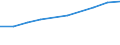 10 persons employed or more / Manufacturing, electricity, gas, steam and air conditioning; water supply, sewerage, waste management and remediation activities / Buy cloud computing services used over the internet / Percentage of enterprises / Ireland