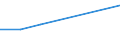 10 persons employed or more / Manufacturing, electricity, gas, steam and air conditioning; water supply, sewerage, waste management and remediation activities / Buy cloud computing services used over the internet / Percentage of enterprises / Greece